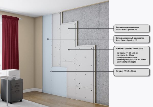 Визуализация Бескаркасная звукоизоляция потолка SoundGuard система GIPSLOCK с указателями