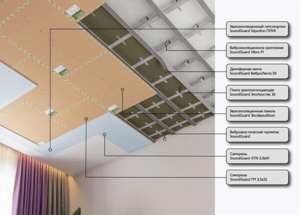 Визуализация Каркасная звукоизоляция потолка SoundGuard система ОПТИМА 2 с указателями