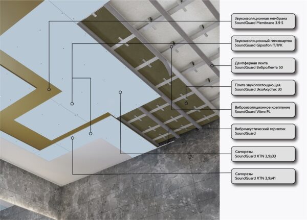 Визуализация Система звукоизоляции потолка АКВА 2