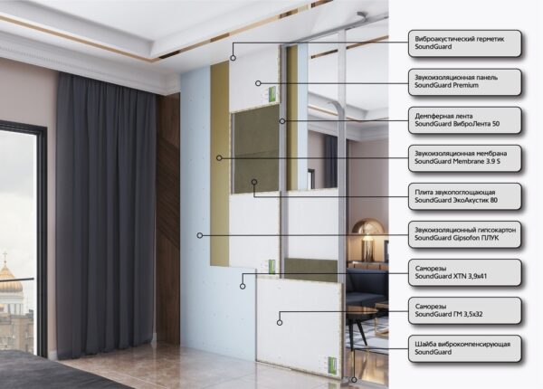 Визуализация Каркасная система звукоизоляции перегородки ПРЕМИУМ 2