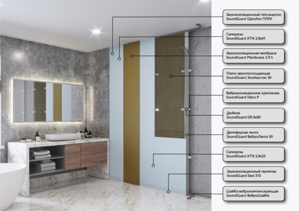 Визуализация Каркасная система звукоизоляции стены АКВА 2