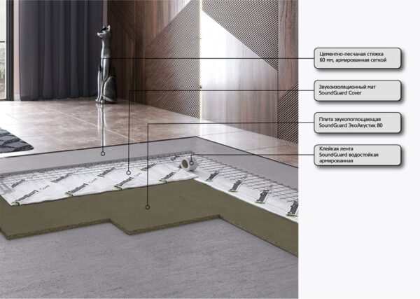 Визуализация Система звукоизоляции пола под стяжку ПРЕМИУМ 2