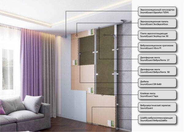 Визуализация Каркасная система звукоизоляции стены ОПТИМА 2