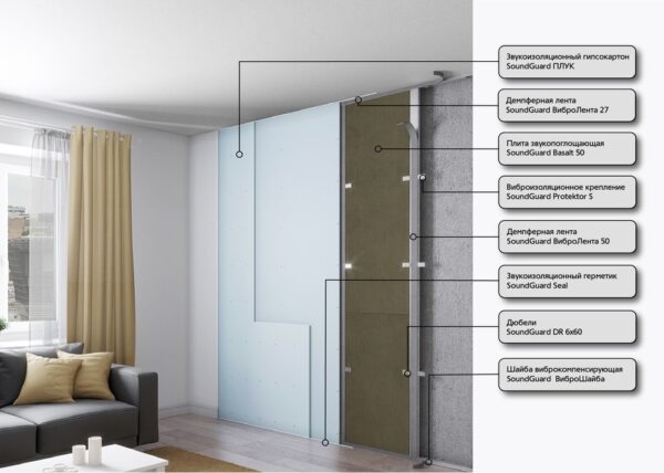 Визуализация Каркасная система звукоизоляции стены БАЗИС 2