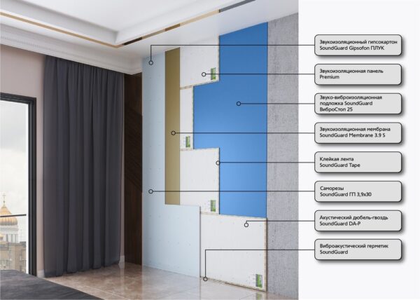 Визуализация Бескаркасная звукоизоляция стен ПРЕМИУМ 2