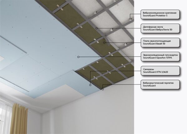 Визуализация Система звукоизоляции потолка БАЗИС 2