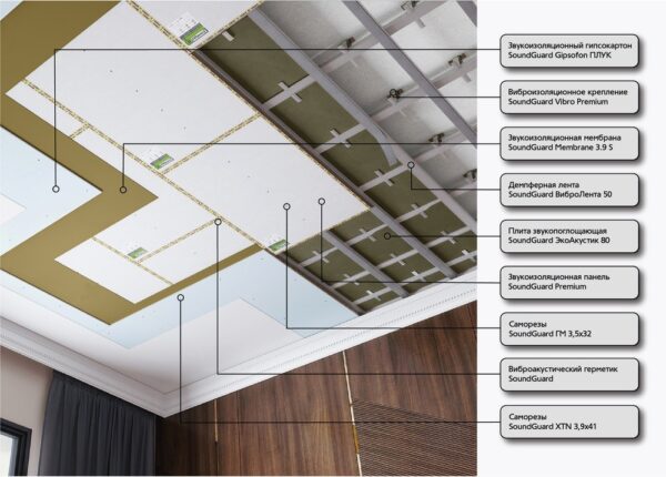 Визуализация Система звукоизоляции потолка ПРЕМИУМ 2