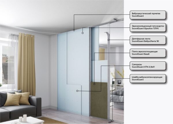 Визуализация Каркасная система звукоизоляции перегородки БАЗИС 2