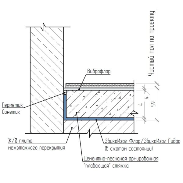 Чертёж примыкания ЗИ пола «Стандарт 2»
