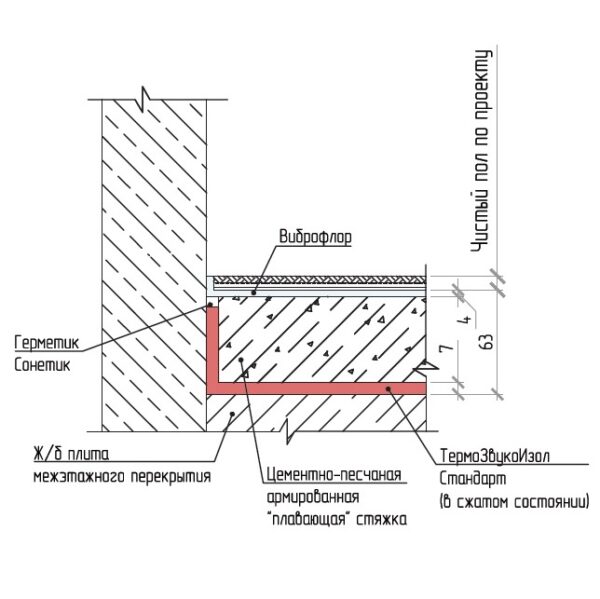 Чертёж примыкания ЗИ пола Стандарт 1
