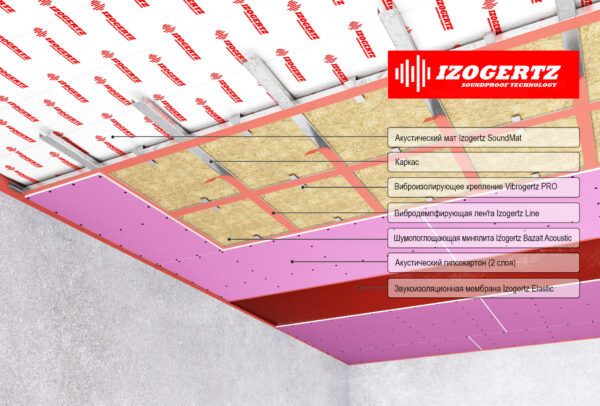 IzoGertz Каркасная система звукоизоляции потолка Оптима