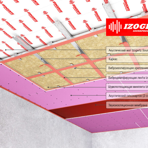 IzoGertz Каркасная система звукоизоляции потолка Оптима