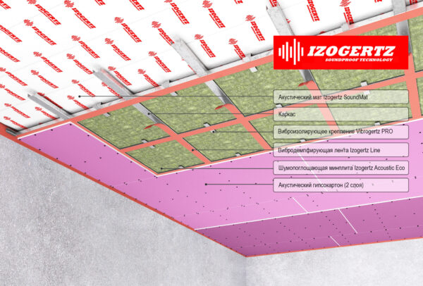 IzoGertz Каркасная система звукоизоляции потолка Стандарт