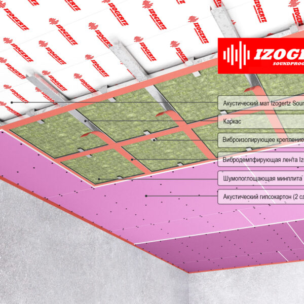 IzoGertz Каркасная система звукоизоляции потолка Стандарт