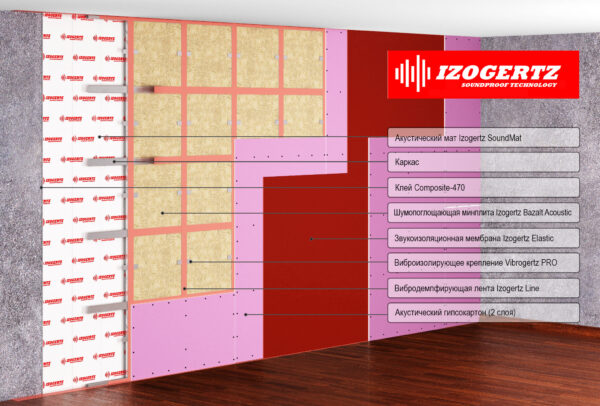 IzoGertz Каркасная система звукоизоляции стен Оптима с описанием
