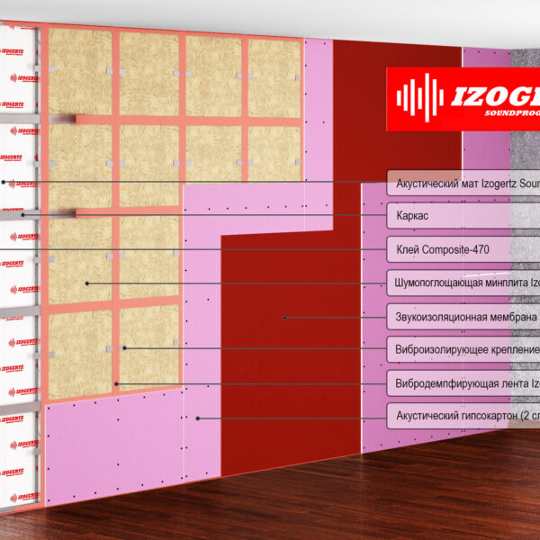 IzoGertz Каркасная система звукоизоляции стен Оптима с описанием