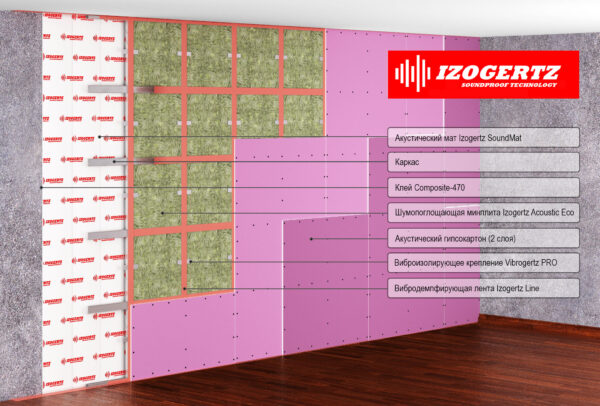 IzoGertz Каркасная система звукоизоляции стен Стандарт с описанием