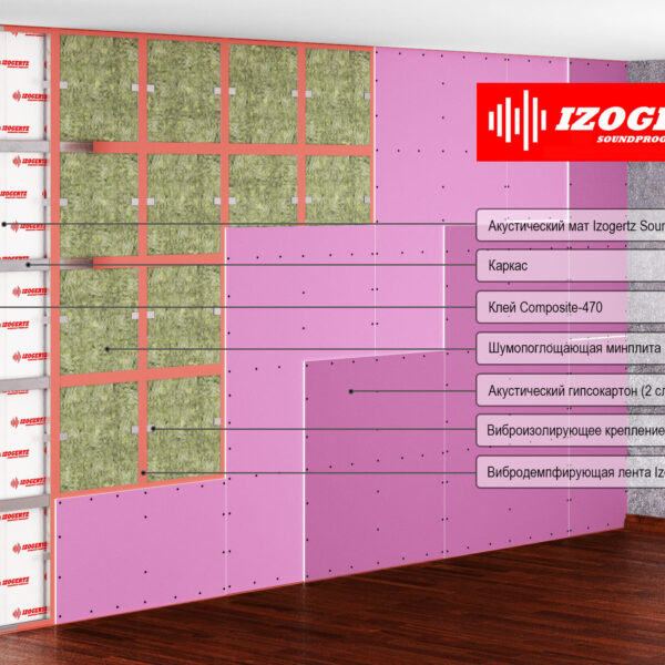 IzoGertz Каркасная система звукоизоляции стен Стандарт с описанием