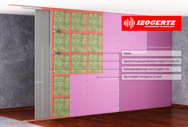 IzoGertz Система звукоизоляции перегородок Стандарт с описанием