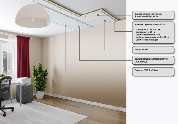 Звукоизоляционная панель SoundGuard Gipslock 40